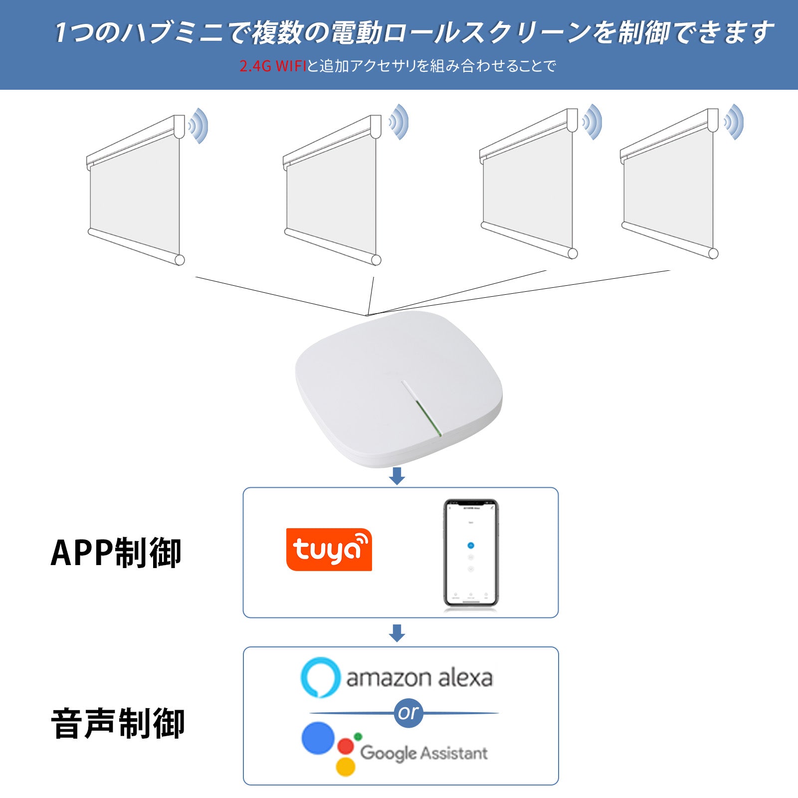 スマートホスト ゲートウェイ - Grandekor