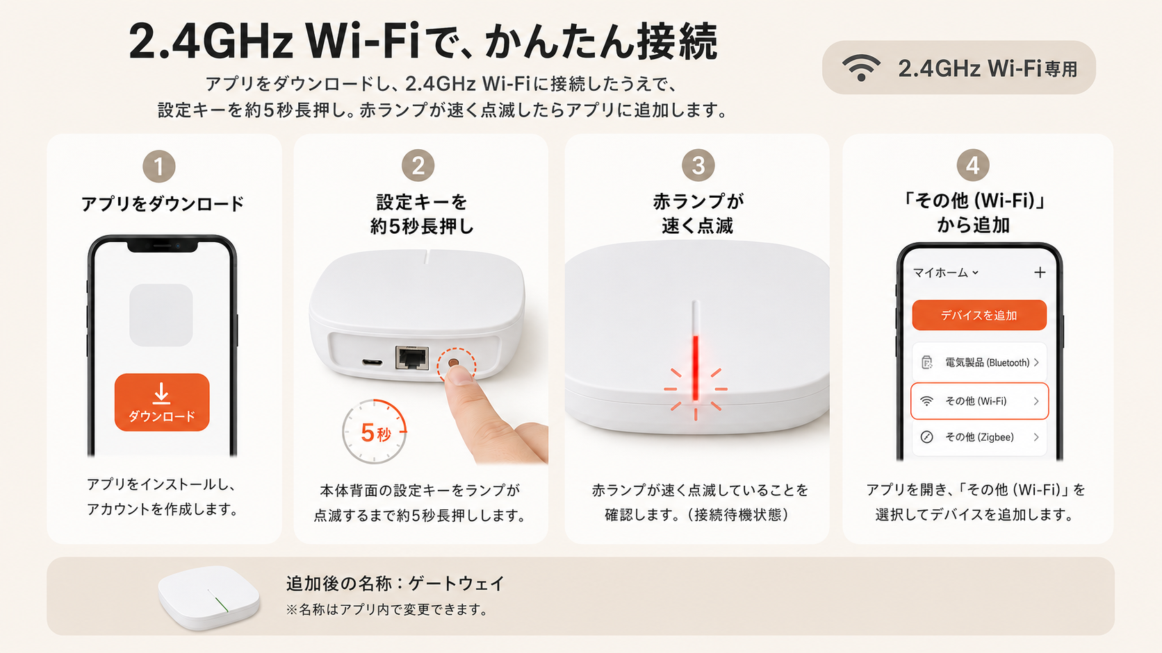 電動カーテン用スマートハブ｜アプリ・音声操作・最大30台対応