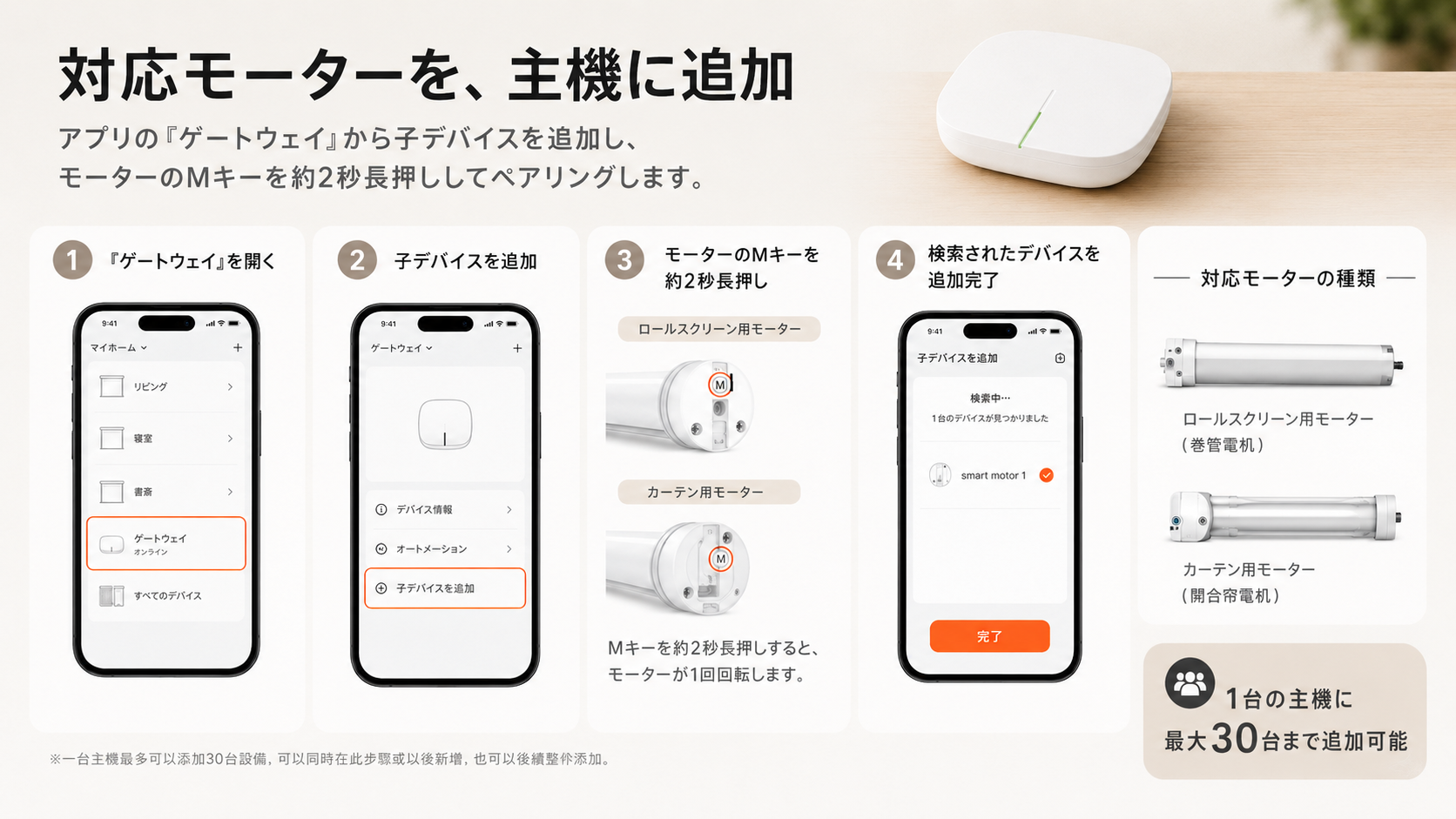 電動カーテン用スマートハブ｜アプリ・音声操作・最大30台対応