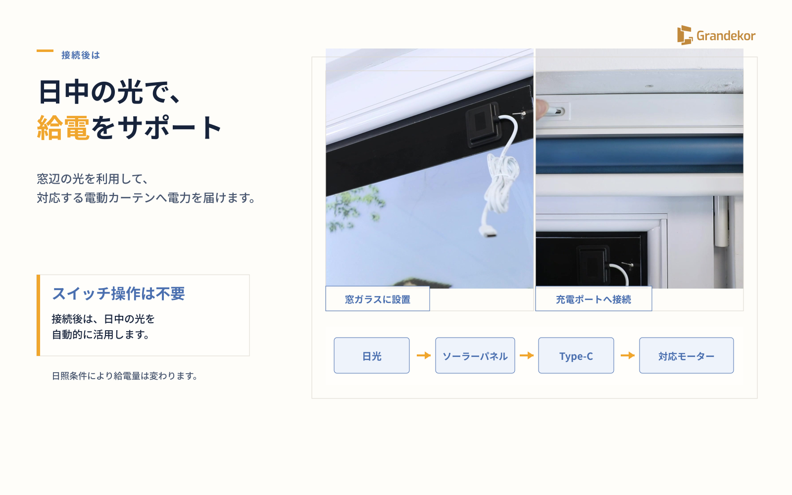 電動カーテン用ソーラーパネル