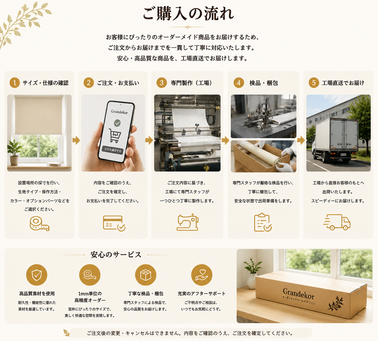 Grandekorの注文から製作・検品・梱包・発送までの流れ