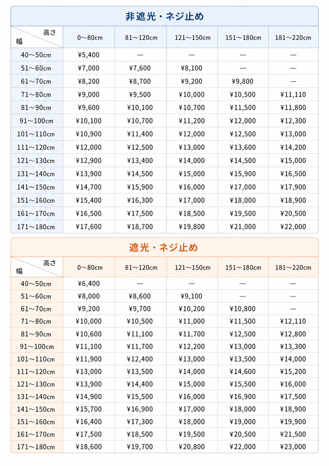 チェーン式ハニカムスクリーン｜断熱・採光を快適に調整